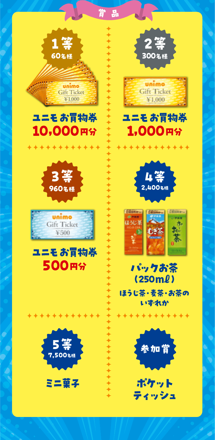 ▼賞品 1等 60名様 ユニモお買物券 10,000円分、2等 300名様 ユニモお買物券 1,000円分、3等 960名種 ユニモお買物券 500円分、4等 2,400名様 パックお茶 (250ml) ほうじ茶・麦茶・お茶のいずれか、5等 7,500名様 ミニ菓子、参加賞　ポケットティッシュ