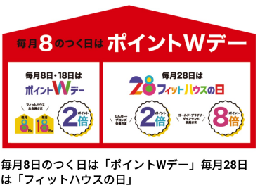 ８のつく日は　フィットハウスの日